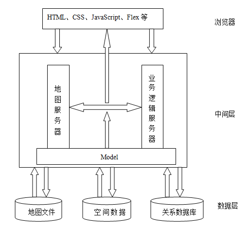 image http://qiniu.dlwxz.top/images/2018/bs1.png